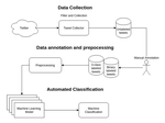 Machine learning for suicidal ideation identification on Twitter for the Portuguese language