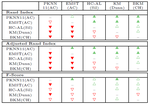 Comparing Relational and Non-relational Algorithms for Clustering Propositional Data