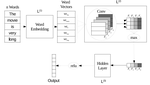  TextCSN: a Semi-Supervised Approach for Text Clustering Using Pairwise Constraints and Convolutional Siamese Network